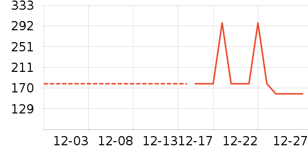 ˫���˵�����ʷ�۸�