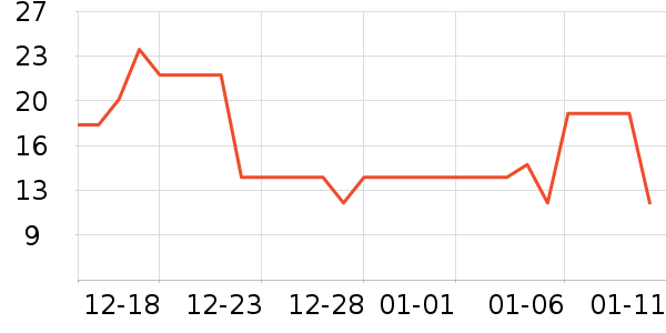 ���������ʷ�۸�