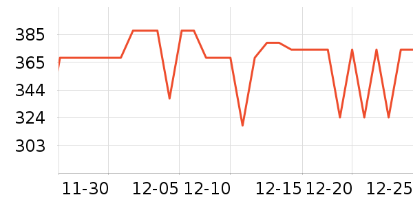 ����ͶӰ����ʷ�۸�