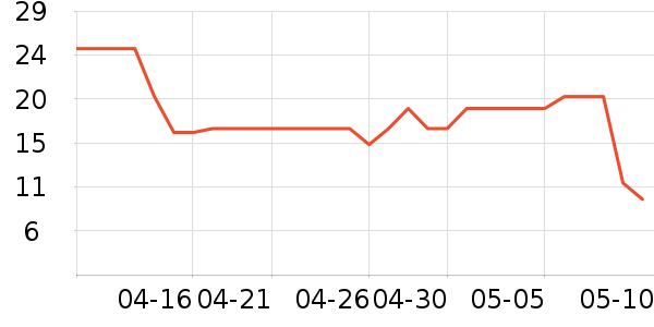 ������ռǸ��/������ʷ�۸�