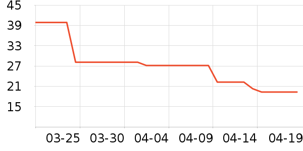 ���ٹ�����ʷ�۸�