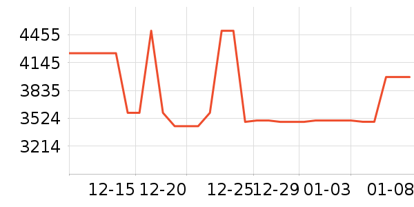 ����ϴ�����ʷ�۸�