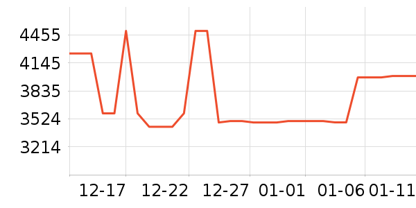 ����ϴ�����ʷ�۸�