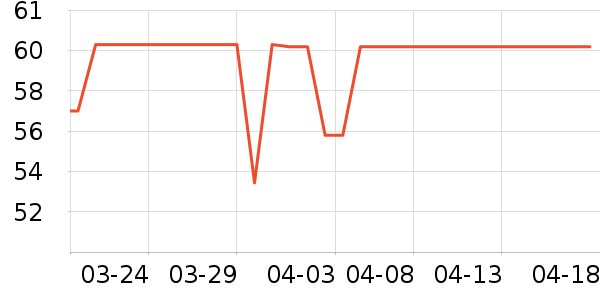 ����˹��������ʷ�۸�