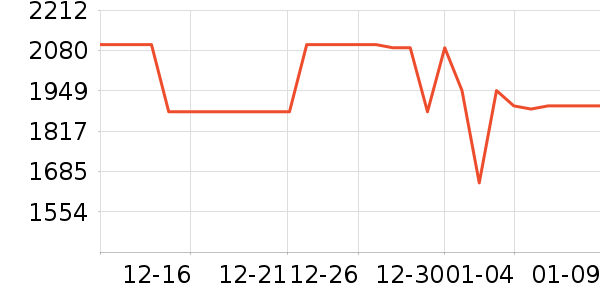 С���ֻ���ʷ�۸�