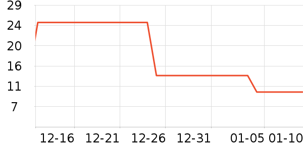 �������ݵ���ʷ�۸�