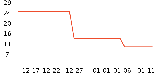 �������ݵ���ʷ�۸�