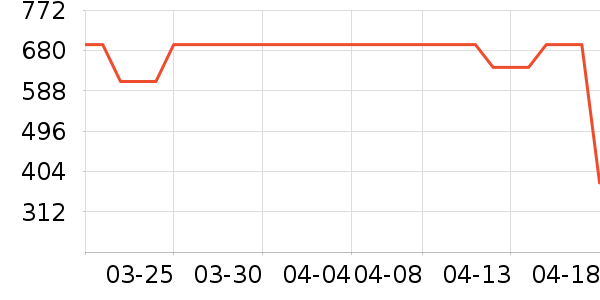 ������������ʷ�۸�