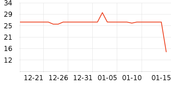 �����յ�̺/�ص���ʷ�۸�