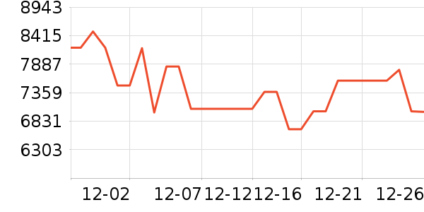 ������΢����һ���/����¯��ʷ�۸�