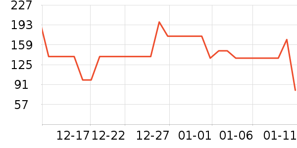 ȫ��ʱ����о/����/��ͷ��ʷ�۸�