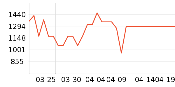 �׼Ҿ�ˮ����ʷ�۸�