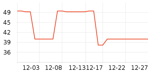 ��Ŵ�Ʒ���� ��ʷ�۸�