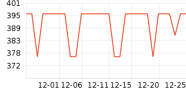 �����ճ����̷���ʷ�۸�