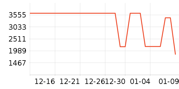 ;�������İ���ʷ�۸�