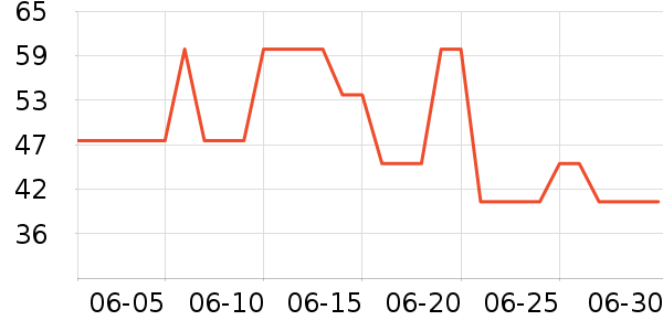 moody�����۾�/����Һ��ʷ�۸�