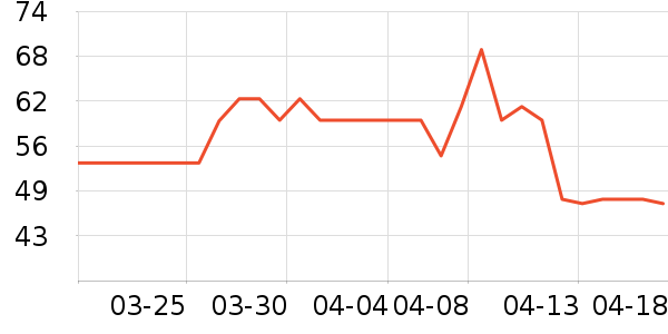 �˶�ñ��ʷ�۸�