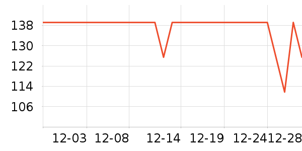 �����ʷ�۸�