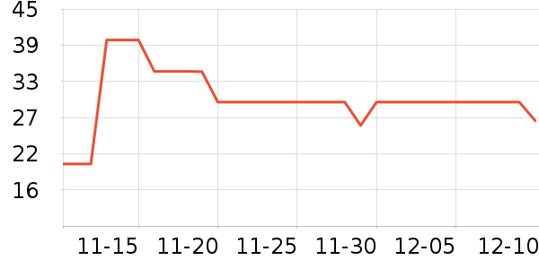 ��ɯ������ʷ�۸�