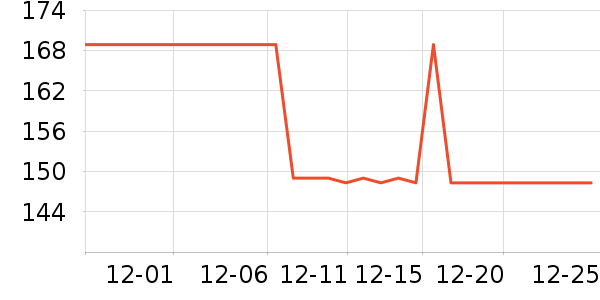 PROIRON������е��ʷ�۸�