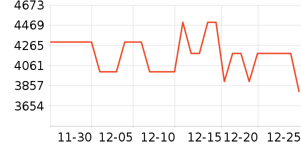 С�׿յ���ʷ�۸�