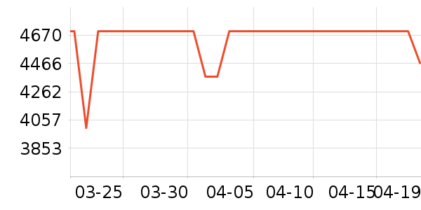 С�׿յ���ʷ�۸�