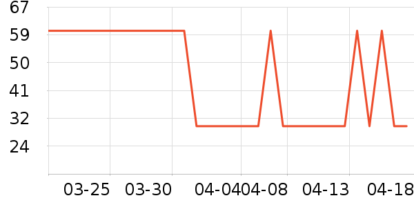 ��̤������/��������ʷ�۸�