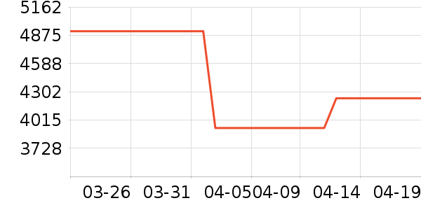 ��ɳ��ɳ����ʷ�۸�