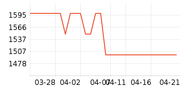 ����ԡ�ҹ���ʷ�۸�