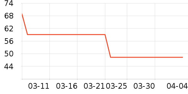 ͬ���ñ���������ʷ�۸�