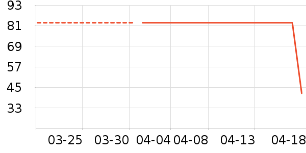 ����Ʒ�Ƶ��¯��ʷ�۸�