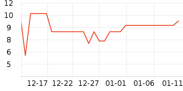 ����Ʒ�Ʊ���/ˮ��/ˮ����ʷ�۸�