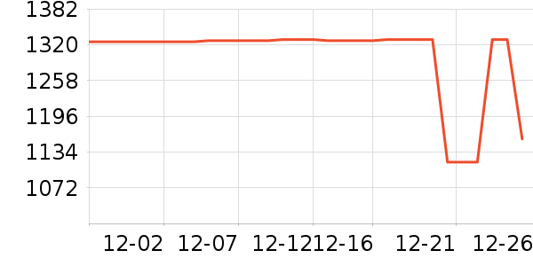 ��Դ�����޷���ʷ�۸�