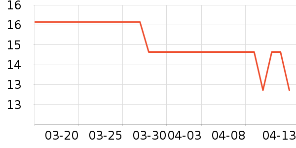 ����/�̲�/������ʷ�۸�