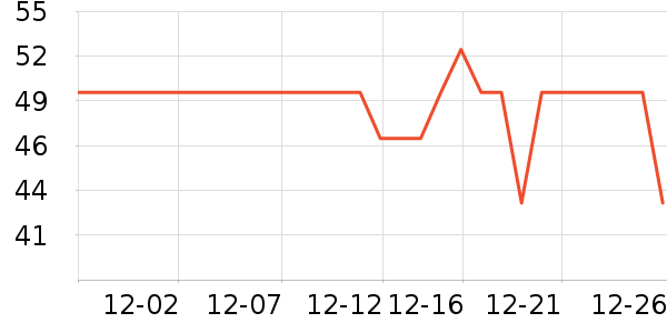 Ӣ�ϸ�����Ʒ��ʷ�۸�