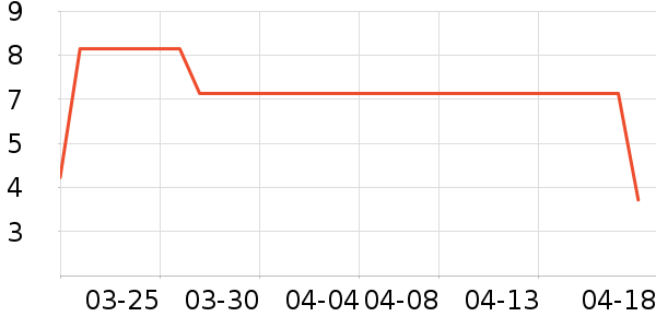 ����Ʒ�ư�ȫ������ʷ�۸�