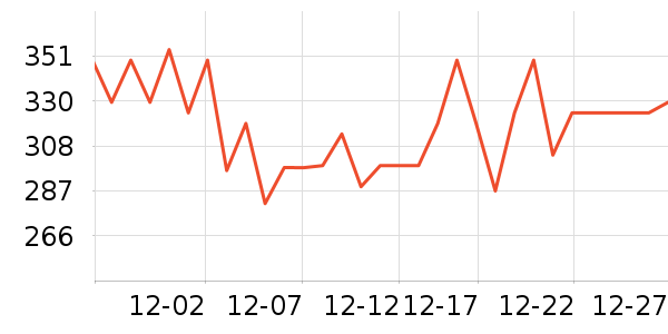 С����ů��/������ʷ�۸�