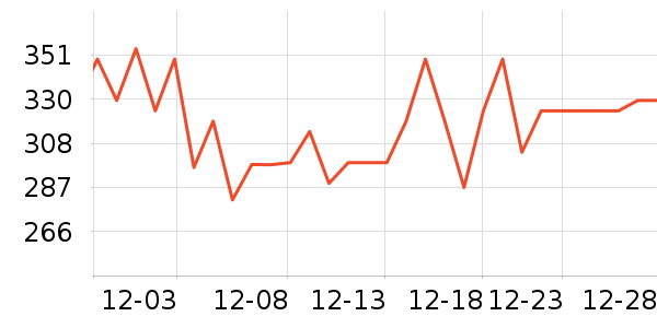 С����ů��/������ʷ�۸�