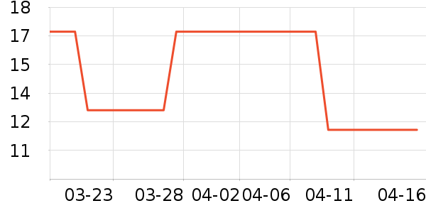 ���㳼����ë��/������ʷ�۸�