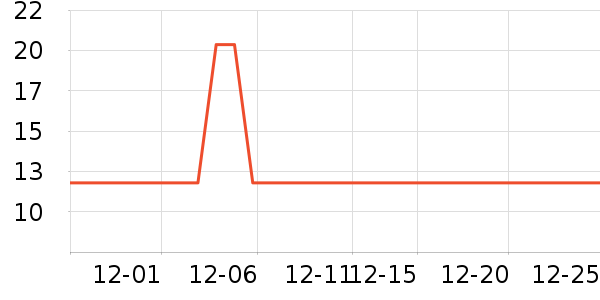 ���������/���������ʷ�۸�