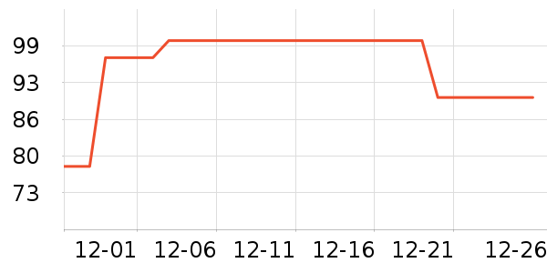 ѩ����˹������ʷ�۸�