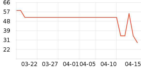 �й�������ѧ�����編����ʷ�۸�