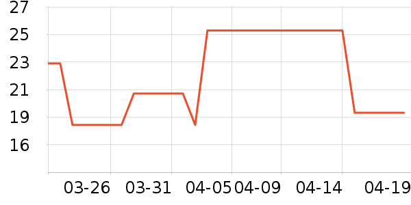 ��ʮһ���ͳ����缯�Ŷ�ͯ����/ͯ����ʷ�۸�