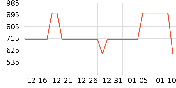 ̽���߻����װ��ʷ�۸�