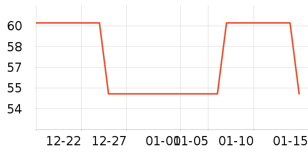 ��ά˹��ͯë��/��֯����ʷ�۸�