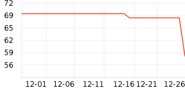 è�˱�ů������ʷ�۸�