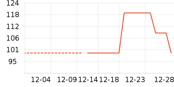 ��ζ����/������ʷ�۸�