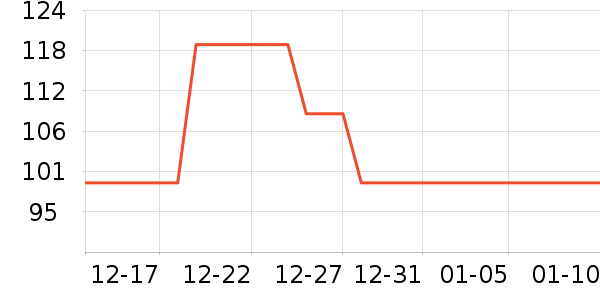 ��ζ����/������ʷ�۸�