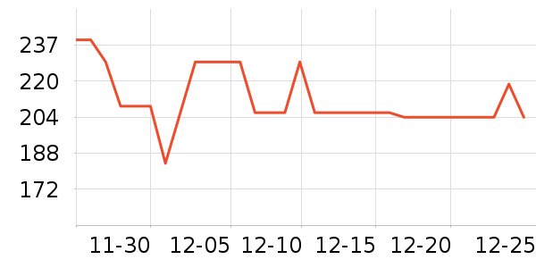 ������������ʷ�۸�