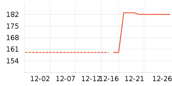 OEMG���޷���ʷ�۸�